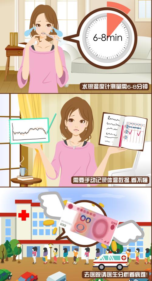 電子體溫計 電子體溫計