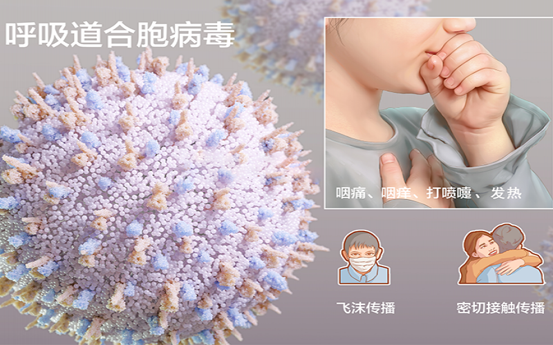 發(fā)燒、鼻塞不一定是新冠，警惕人呼吸道合胞病毒感染！